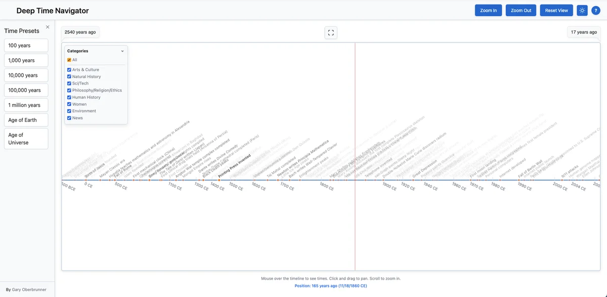 Deep Timeline – a log-scaled timeline of the universe